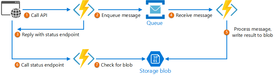 Event-Driven Architecture diagram